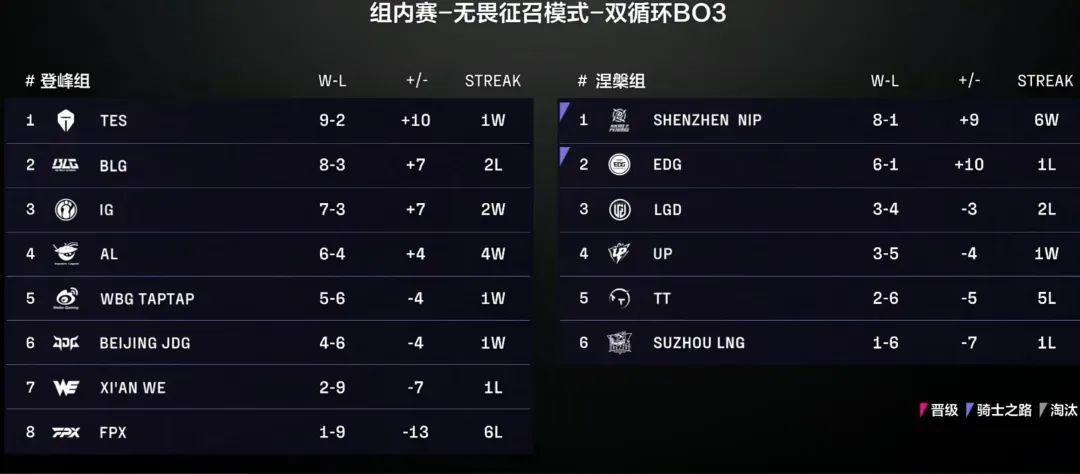 因为xun, 业选手在我