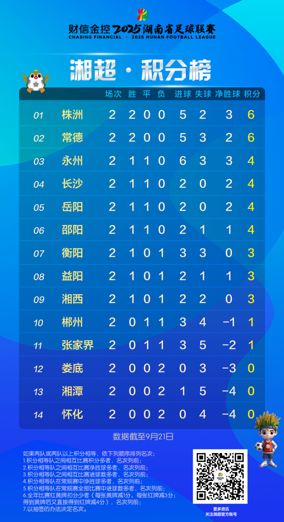 赵文荻, 后积分榜也